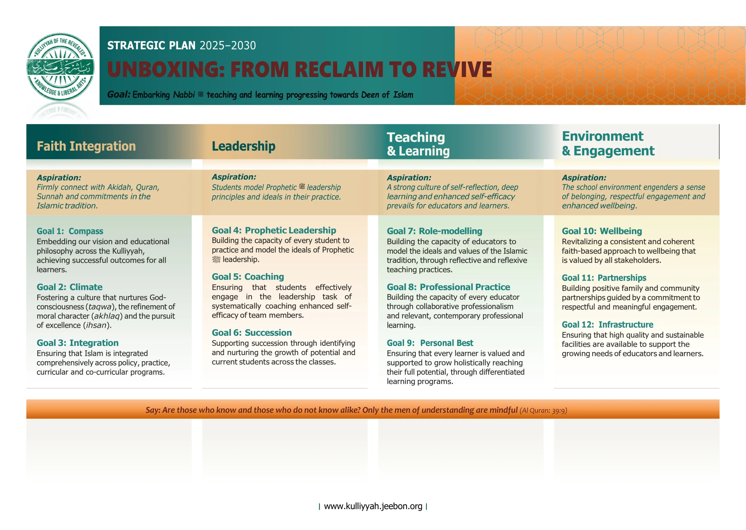 K-Strategic-Plan Stratagic Plan of Kulliyyah of the Revealed Knowledge & Liberal Arts