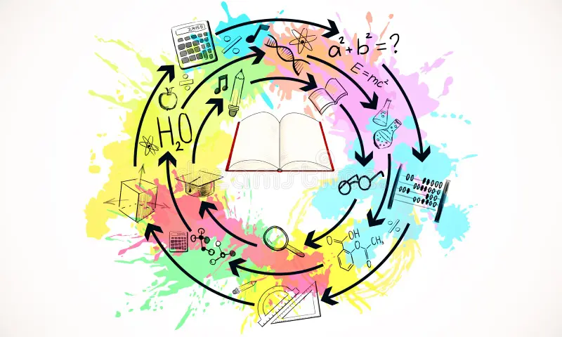 Knowledge-Laws